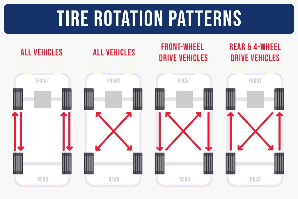 Wheel Alignment Vs Tire Rotation Learn The Difference