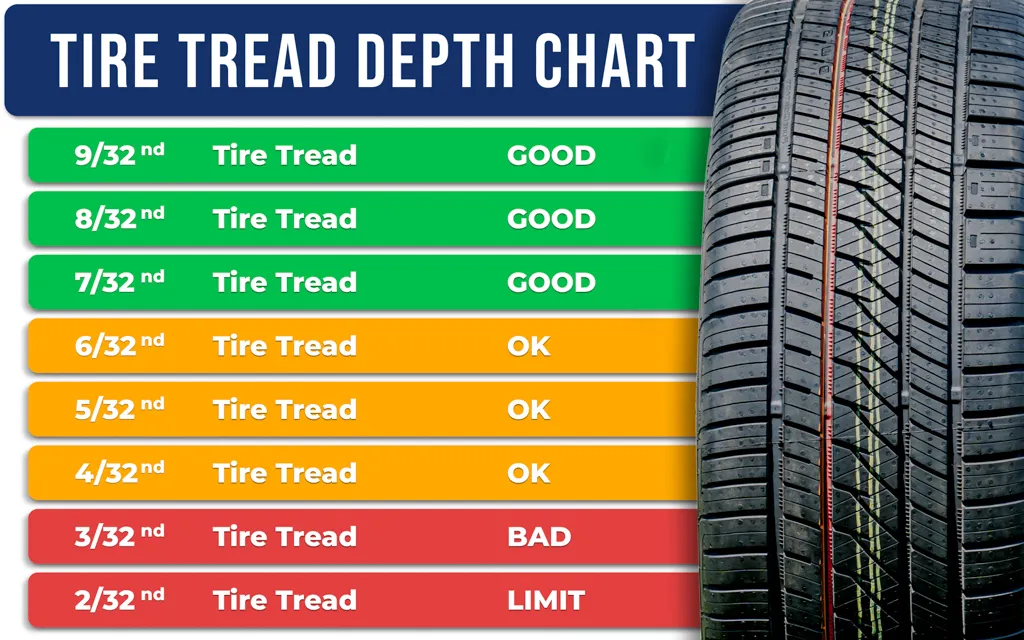 minimum tread depth of tires on a trailer