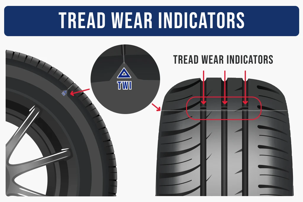 Tread wear indicators (yellow) located inside the main tread