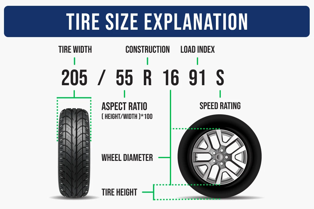 Learn, How to Choose the Right Tire Size for Your Car in 2024