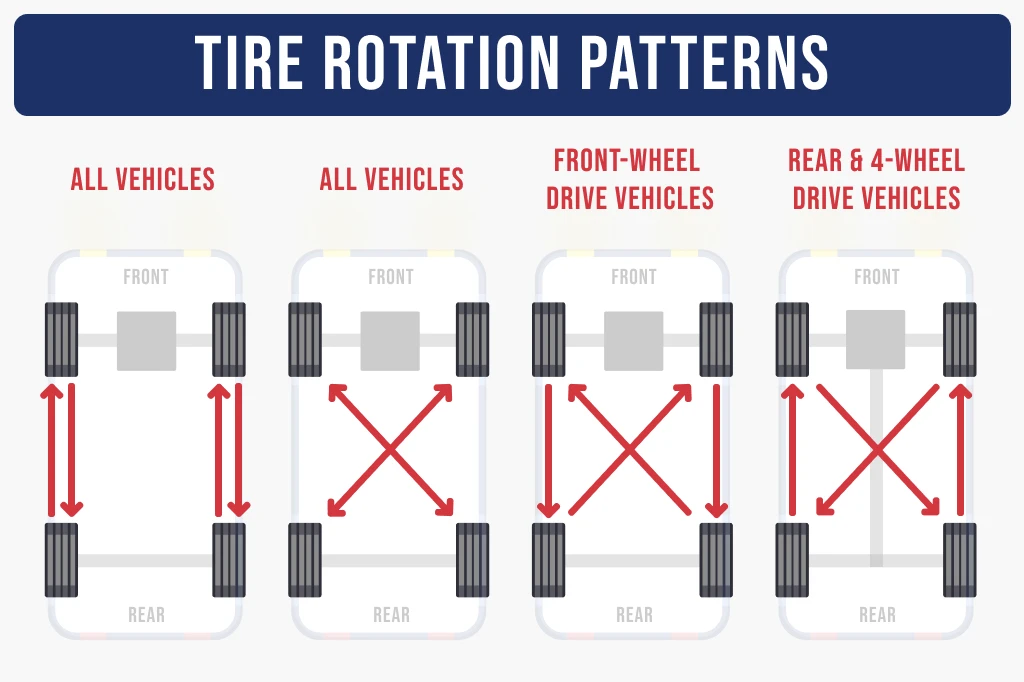 Wheel Alignment vs. Tire Rotation Learn the Difference